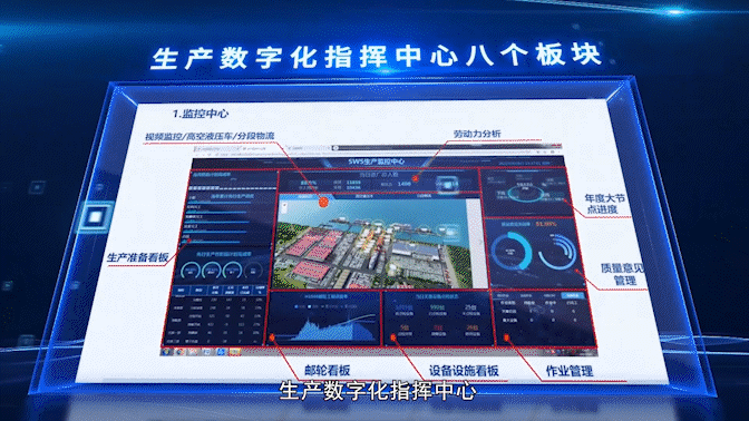 生產數字化指揮中心_4.gif